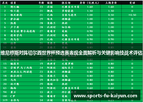 维尼修斯对阵切尔西世界杯预选赛表现全面解析与关键影响技战术评估