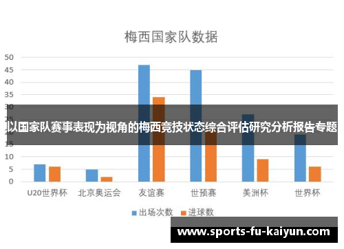 以国家队赛事表现为视角的梅西竞技状态综合评估研究分析报告专题