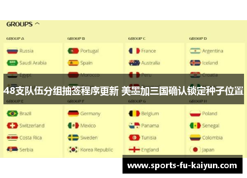 48支队伍分组抽签程序更新 美墨加三国确认锁定种子位置
