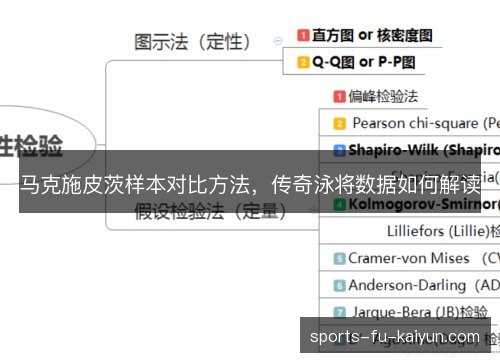 马克施皮茨样本对比方法，传奇泳将数据如何解读
